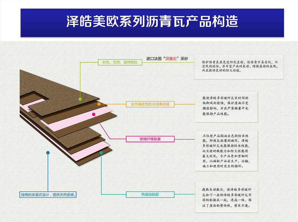 澤皓玻纖瀝青瓦的構(gòu)造